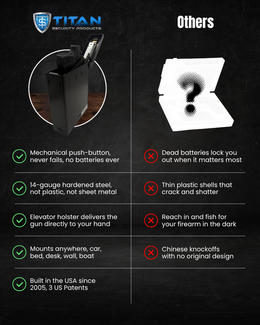 Mechanical Lock Handgun Safe Benefits